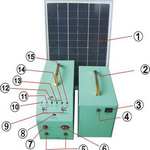 FS-S0 series off grid solar power system